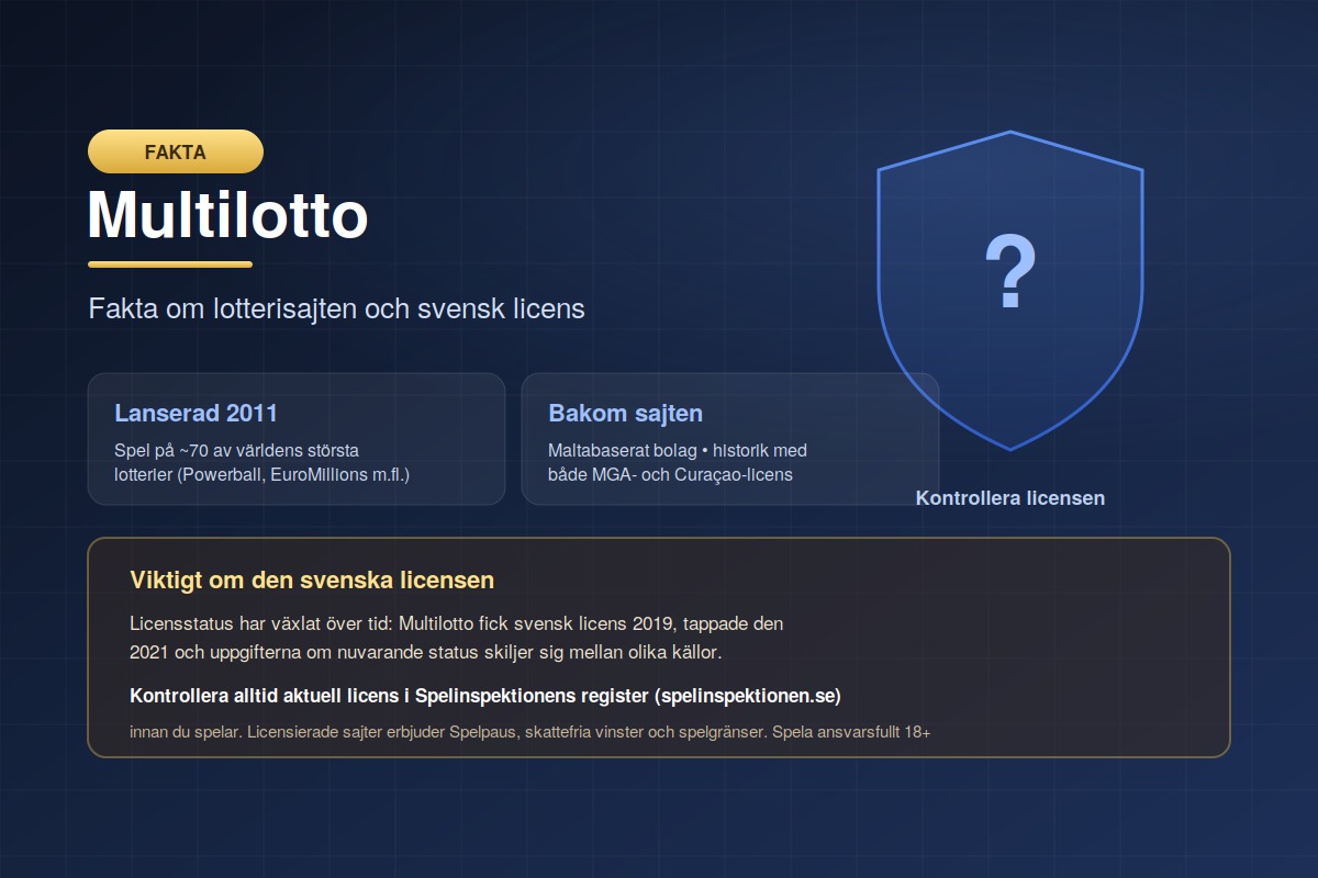 Multilotto - fakta om lotterisajten och svensk licens