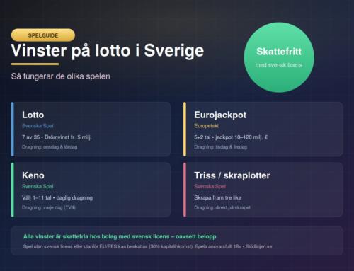 Vinster på lotto i Sverige – så fungerar de olika spelen