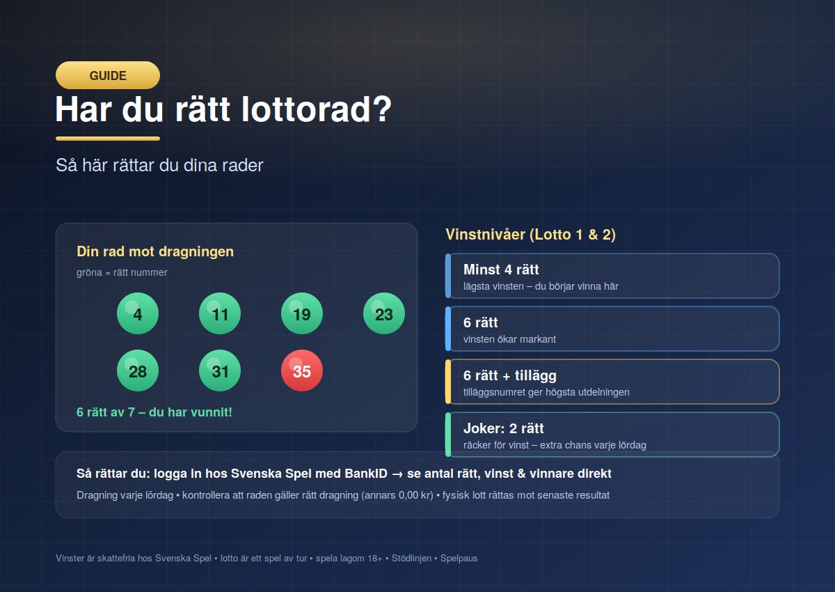 Rätta din lottorad hos Svenska Spel - så gör du