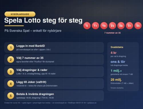 Spela Lotto på Svenska Spel – nybörjarguide steg för steg