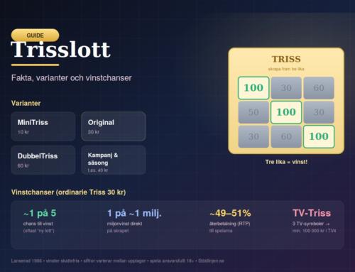 Trisslott – fakta, varianter och vinstchanser | Guide