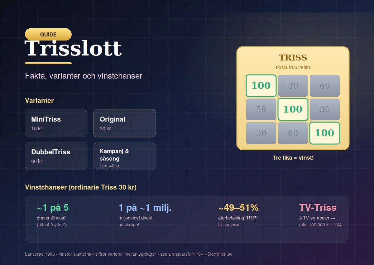 Trisslott - fakta, varianter och vinstchanser | Guide