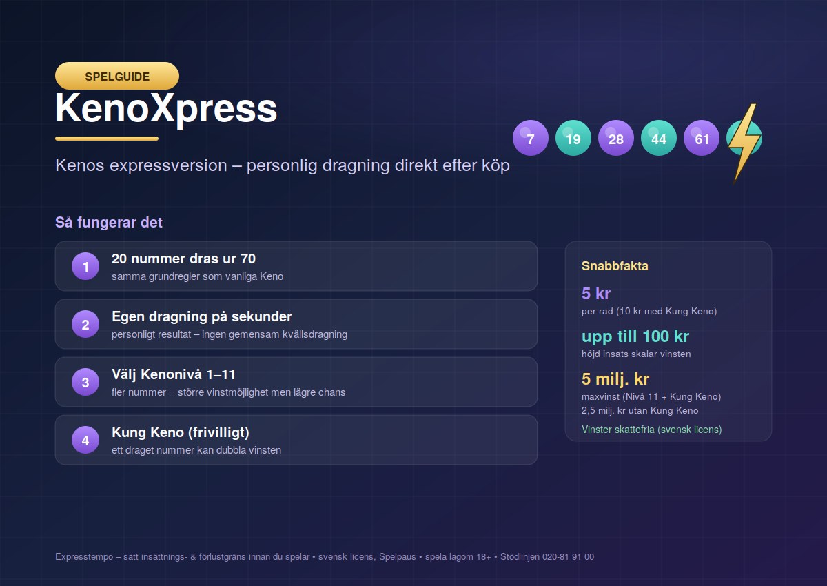 Vad är KenoXpress?
