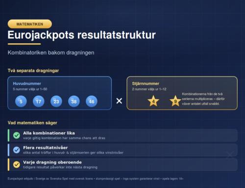 Matematiken bakom Eurojackpots resultatstruktur