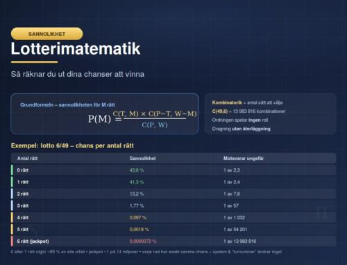 Lotterimatematik – så räknar du ut dina vinstchanser
