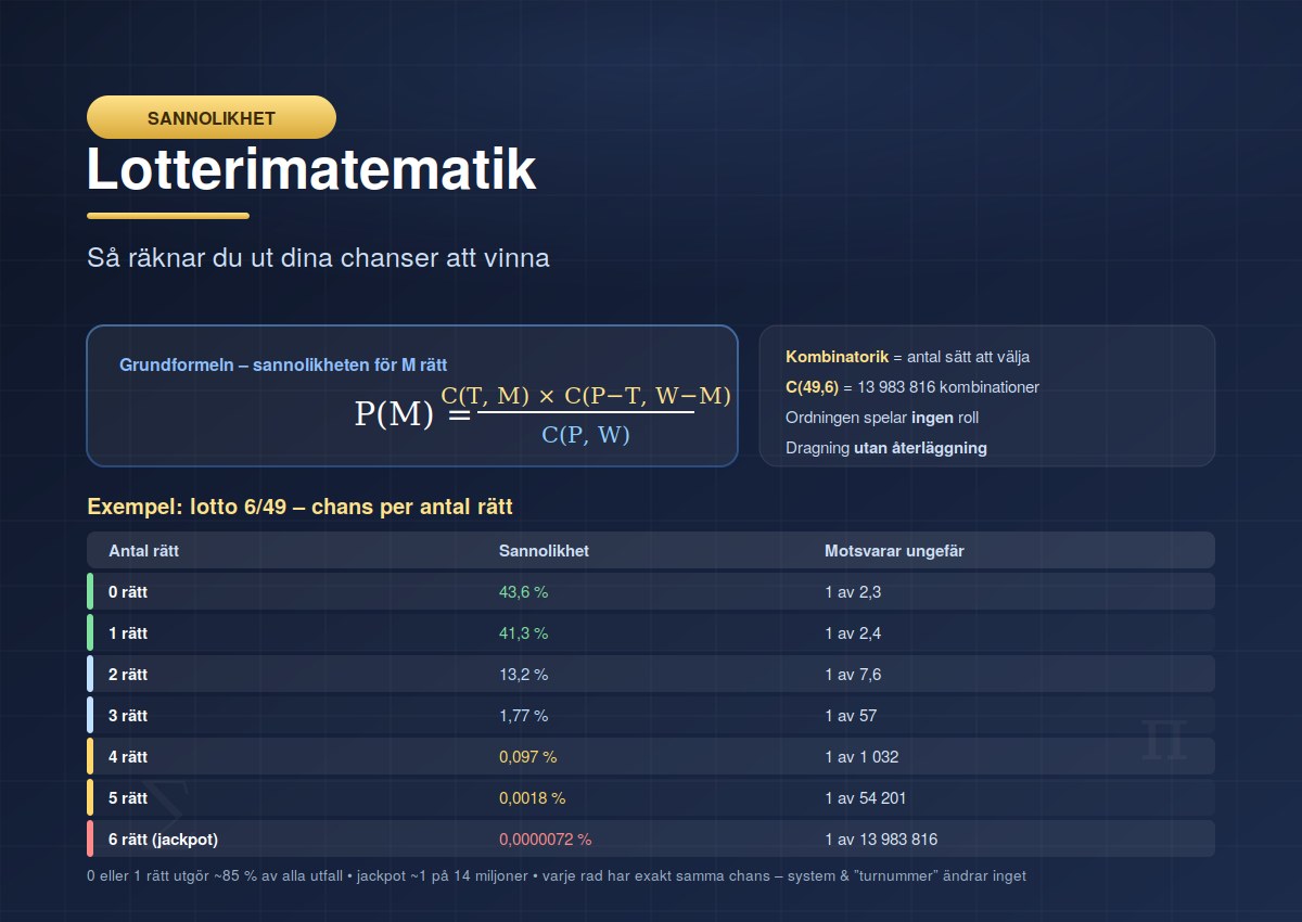 Lotterimatematik - så räknar du ut dina vinstchanser