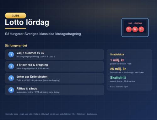 Lotto lördag – så fungerar Sveriges klassiska lördagsdragning