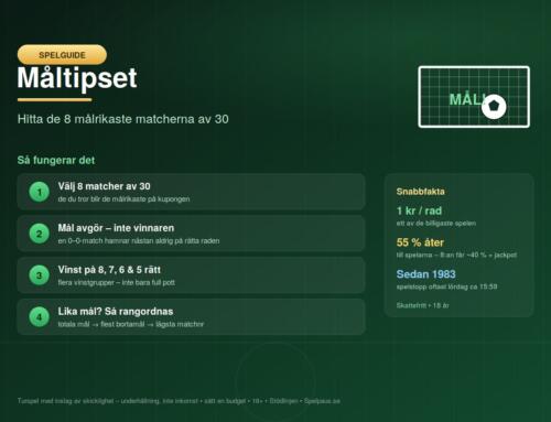 Måltipset – så fungerar Svenska Spels målspel