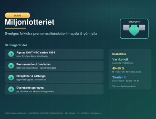 Miljonlotteriet – fakta om lotteriet och IOGT-NTO