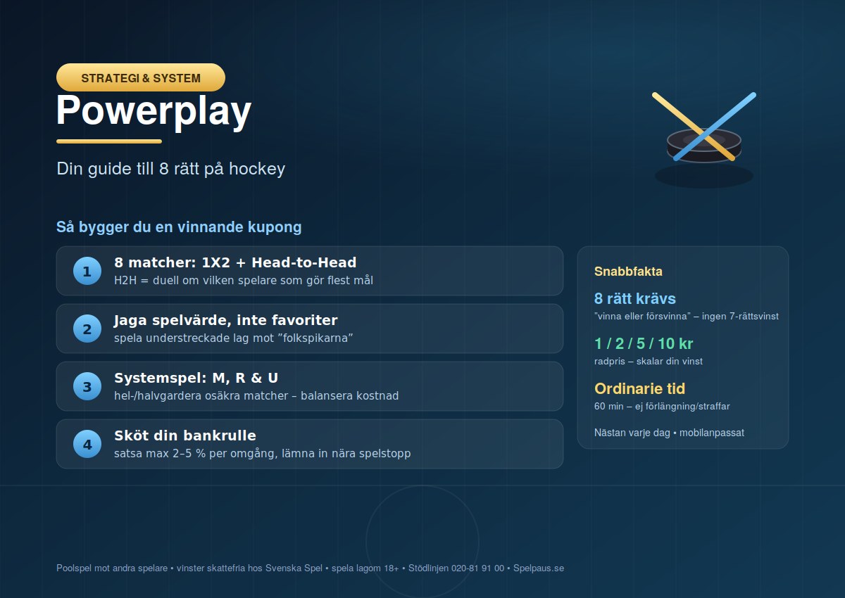 Powerplay: Strategier, speltips och systemguider