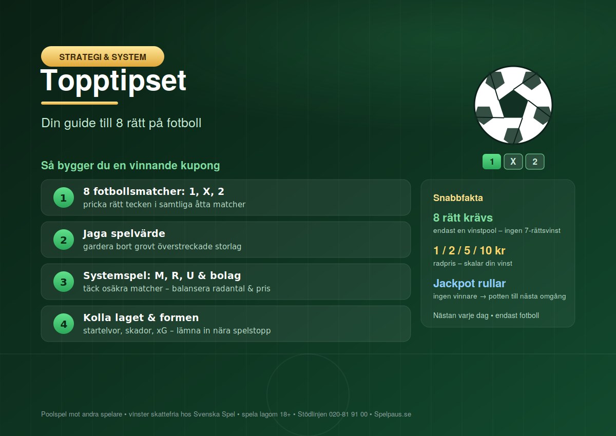 Topptipset - så fungerar Svenska Spels fotbollsspel