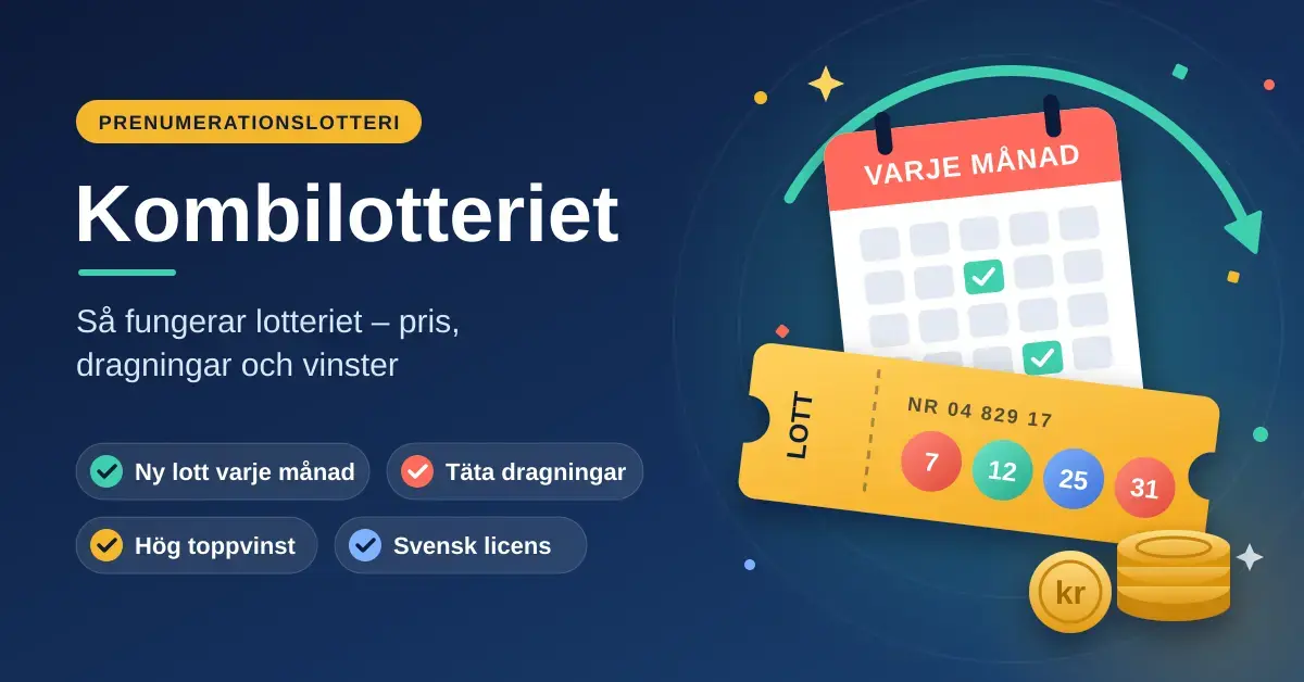 Illustration om Kombilotteriet med en gul lott med nummerbollar, en kalender märkt ”Varje månad” med en pil som symboliserar prenumerationen, mynthögar samt texterna ”Ny lott varje månad”, ”Täta dragningar”, ”Hög toppvinst” och ”Svensk licens”.