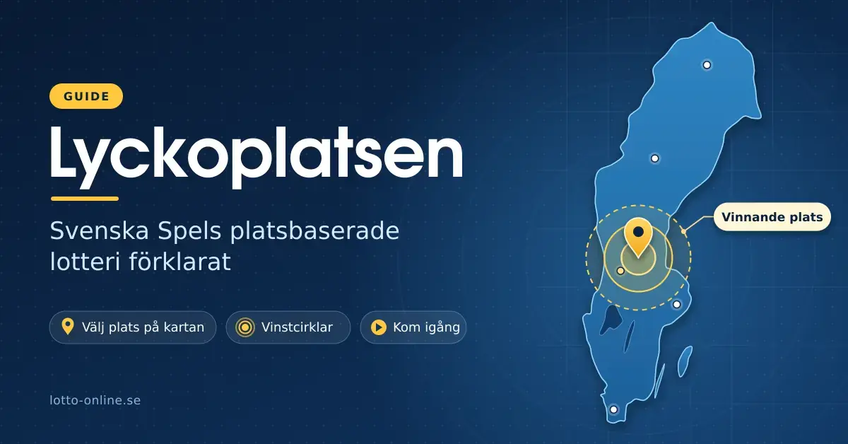 Illustration av en Sverigekarta med en guldfärgad kartnål omgiven av vinstcirklar som markerar den vinnande platsen, bredvid rubriken "Lyckoplatsen – Svenska Spels platsbaserade lotteri förklarat".