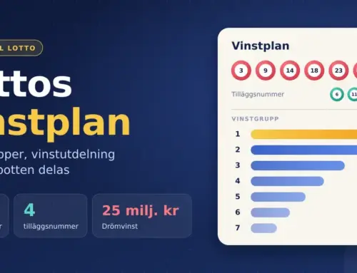 Lottos vinstplan – vinstgrupper, vinstutdelning och hur potten delas